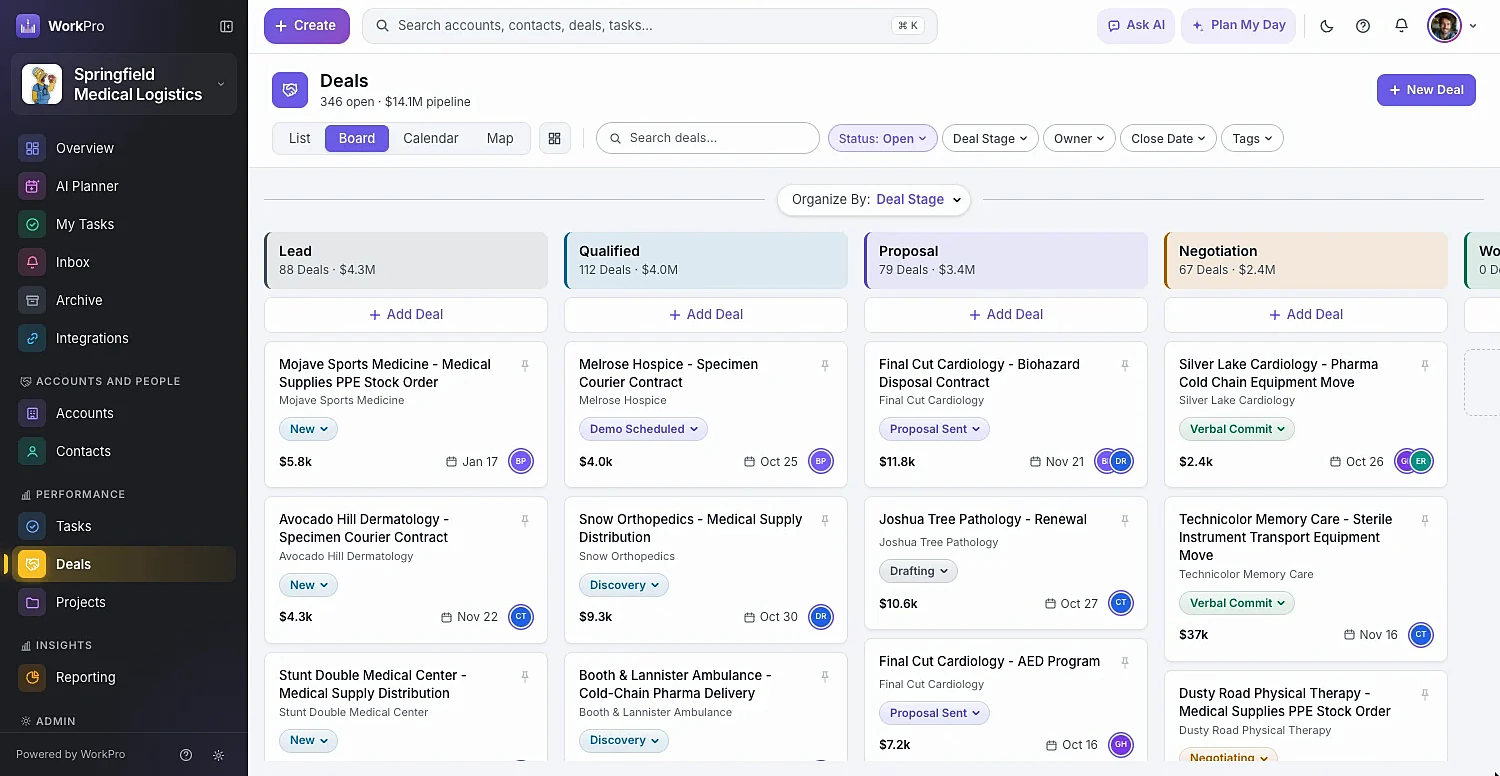 WorkPro deals pipeline board organized by deal stage with counts and values per column