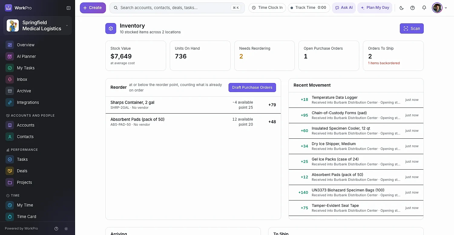 WorkPro inventory overview with stock value, units on hand, reorder list, open purchase orders and orders to ship