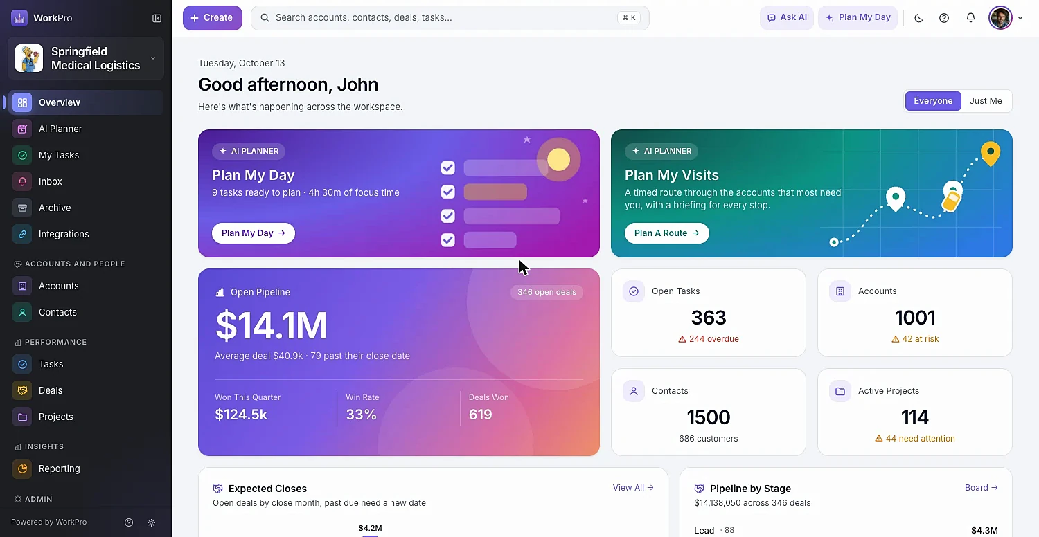 The WorkPro Overview dashboard