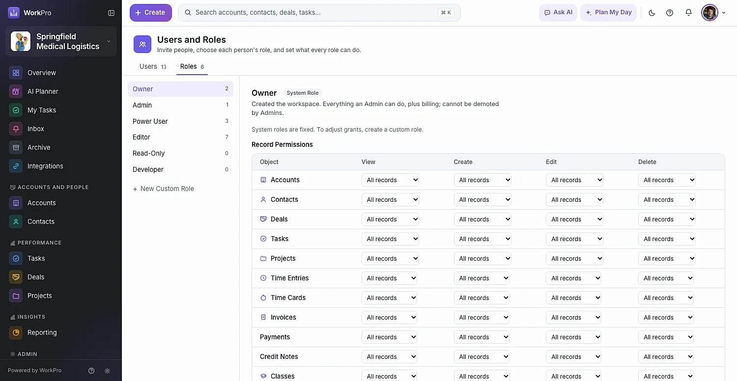 The WorkPro roles permissions matrix with view, create, edit and delete scopes per record type