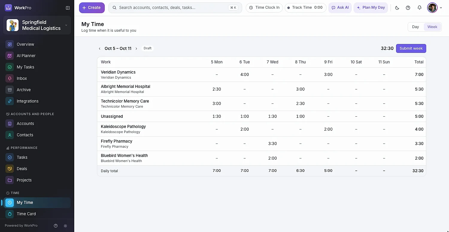 A weekly timesheet of billable hours that feeds Ready to Invoice